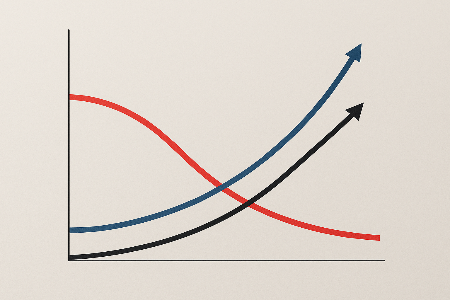 Divergenza tra curve dei rendimenti e formazione di una tendenza nel cambio valutario